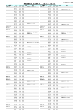 関西空港発着 国内線ﾀﾞｲﾔ 9月 1日 ～ 9月 30日