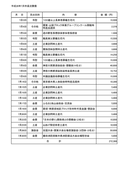 平成28年7月市長交際費 月 日 支出目的 内 容 金 額 (円