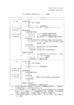 平成28年7月22日 四国電力株式会社 伊方発電所3号機の状況
