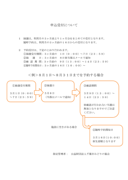 申込受付について ＜例＞8月1日～8月31日までを予約する場合
