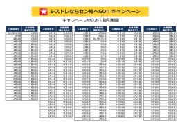 90日を算出