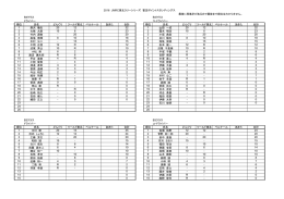 最後に再集計があるので最後まで順位はわかりません。