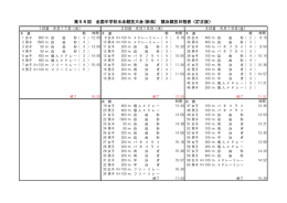 第56回 全国中学校水泳競技大会(新潟) 競泳競技日程表（訂正版）