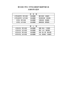 第59回小学生・中学生全国空手道選手権大会 入賞者一覧表