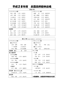 全国・九州総体出場者一覧はこちらをクリック