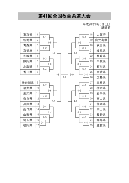 第41回全国教員柔道大会（PDFファイル）
