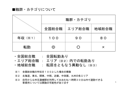 職群・カテゴリについて ・全国総合職 ： 全国転勤あり ・エリア総合職