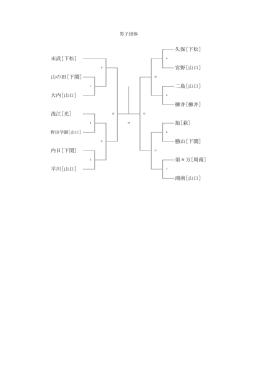 末武[下松] 山の田[下関] 二島[山口] 大内[山口] 浅江[光] 内日[下関] 平川