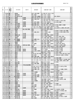 光高校野球部戦績表