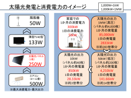 太陽光発電と消費電力のイメージ