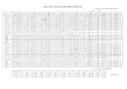平成28年度 光市中学校秋季陸上競技大会成績一覧表