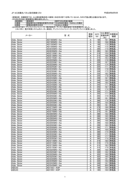 JP-AC太陽光パネル型式登録リスト メーカー 型 式 登録 種別 出力 （W