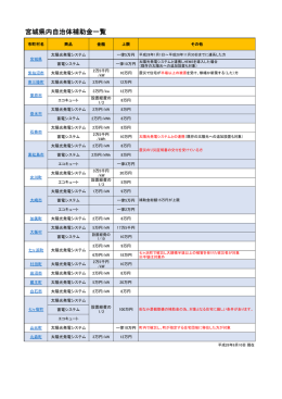平成28年度宮城県内補助金一覧