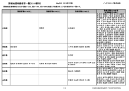 詳細地図収録都市一覧(1335都市