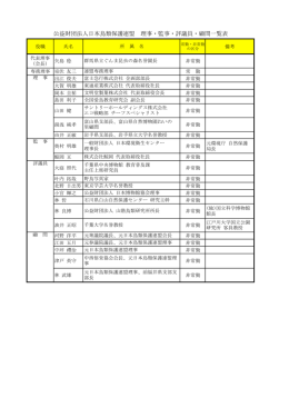 公益財団法人日本鳥類保護連盟 理事・監事・評議員・顧問一覧表