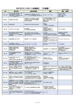 メンバー紹介 - NPOテクノサポート