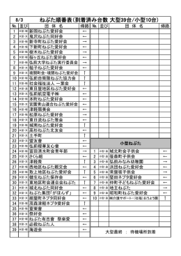 ねぷた順番表（到着済み台数大型39台/小型10台)
