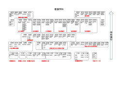 体系マップ PDF
