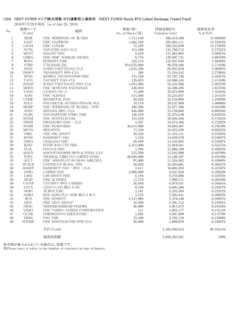 1324 NEXT FUNDS ロシア株式指数・RTS連動型上場投信 （NEXT