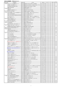 医療機関一覧 - 日本事務器健康保険組合