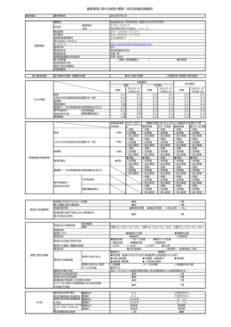 重要事項に関する規程の概要（特定保健指導機関）