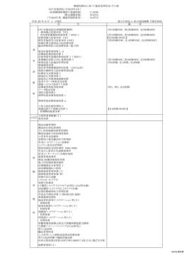 DPC対象病院（平成28年4月） (医療機関群Ⅲ群の基礎係数) (1.0296