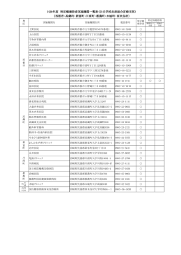 H28年度 特定健康診査実施機関一覧表（公立学校共済組合宮崎支部