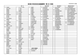 東京都・特別区指定金融機関等一覧（五十音順）