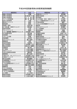 市内指定医療機関一覧