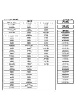 ペイジー対応金融機関 【信用金庫】 【労働金庫】 【信用組合】 【銀行】