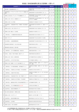 東振協 契約医療機関名簿(生活習慣病・人間ドック)