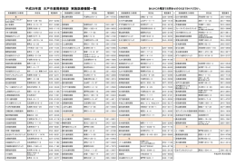 平成28年度 歯周病検診実施医療機関一覧（PDF形式 149