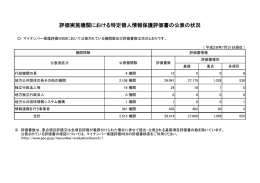 評価実施機関における特定個人情報保護評価書の公表の状況（平成28