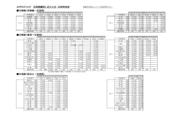 28年8月16日 宮津燈籠流し花火大会 列車時刻表