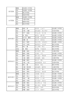 優勝 武  第  中学校 2位 武  第  中学校 3位 春江中学校 3位 浜中学校