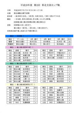 平成28年度 第2回 県北支部カップ戦