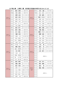 平成28年度 選手権入賞者一覧