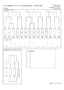 2016年 東北海道ミニバスケットボール大会 北見地区予選会 5・6位決定