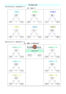 めいじん杯 2016