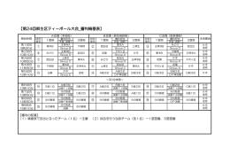 【第24回麻生区ティーボール大会_審判輪番表】