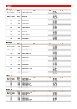 大会結果はこちら