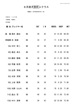 8月度月例杯Aクラス - スカイベイゴルフクラブ