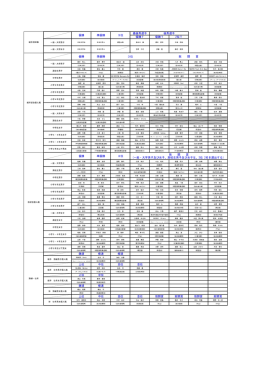 最優秀選手 優勝T 優勝T 2位T 錬達 修達 修達 上位 中位 並位 並位