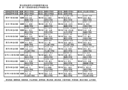 男子2年生の部 第3位 第3位 優勝 女子3・4年生の部 第3位 女子2年生