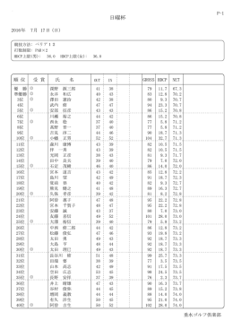 日曜杯 - 垂水ゴルフ倶楽部