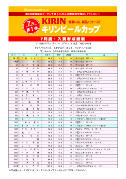 『キリンビールカップ』入賞者成績表