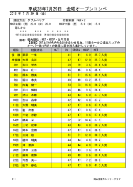 成績表 - 岡山金陵カントリークラブ