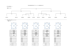 予選リーグ の1位 の2位 の2位 の1位 の1位 の2位 の1位 【7月18日】