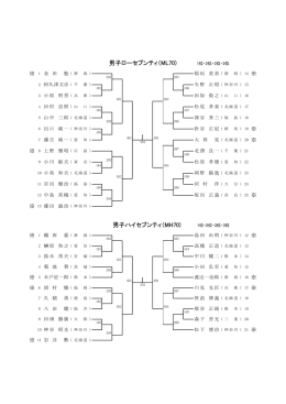 MH70) 1位・2位・3位・3位 男子ローセブンティ（ML70) 1位