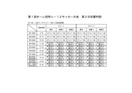 第1回オーレ招待U－12サッカー大会 第2日目審判割